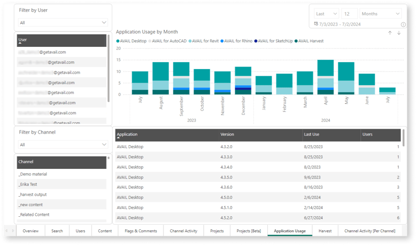 AVAIL Analytics Application Usage