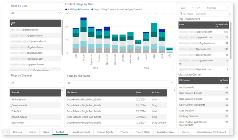 AVAIL Analytics Content-1