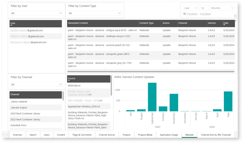 AVAIL Analytics Harvest