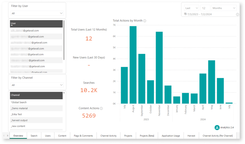 AVAIL Analytics Overview