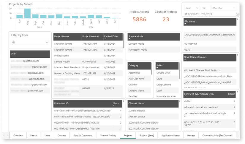 AVAIL Analytics Projects