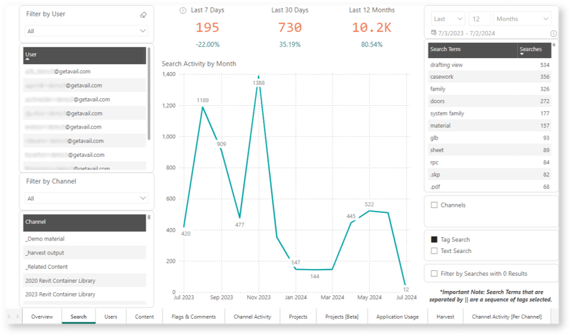 AVAIL Analytics Search