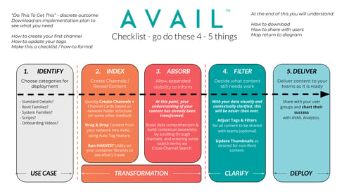 AVAIL TRANSFORMATION WORKFLOW Pilot Process