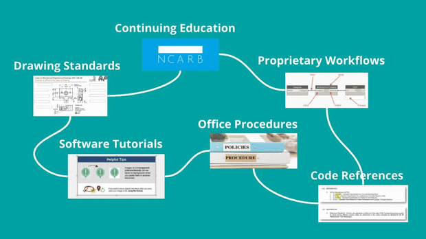 Education-Resources-for-architects-stressful-NCARB-Building-Code-Dynamo-Procedures-LinkedIn-Learning