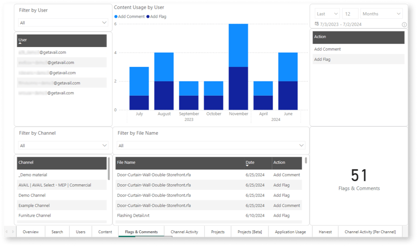 AVAIL Analytics Flags & Comments