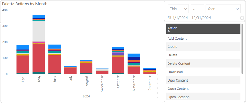 palettes-analytics