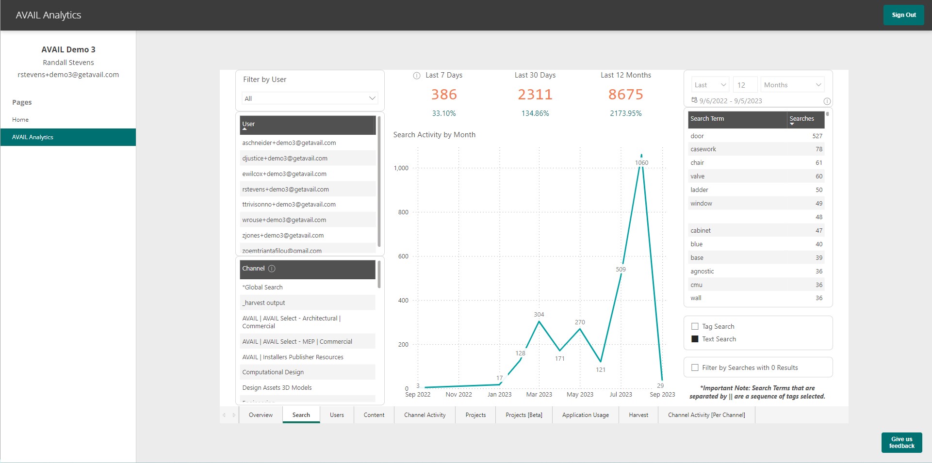 AVAIL Analytics 2.1